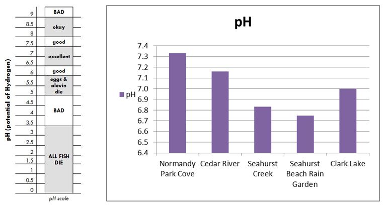 ph-graphs-combined