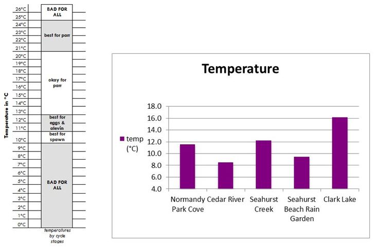 temp-graphs-combined