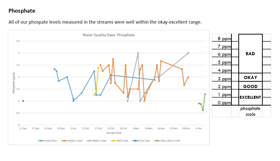 ERDDAP - Maui Citizen Science Coastal Water Quality Data - Make A Graph